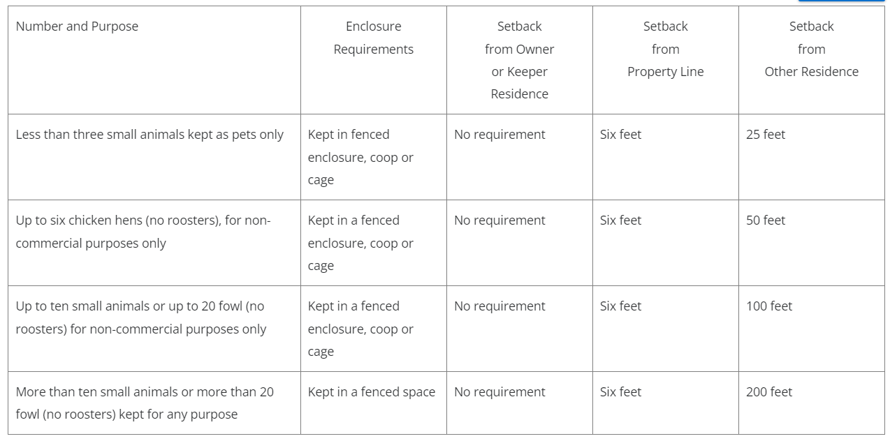 Regulations for keeping chickens in Independence, Missouri