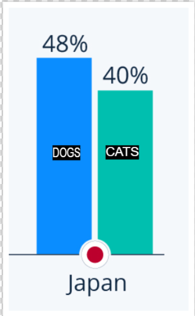 Dog and Cat ownership statistics in Japan