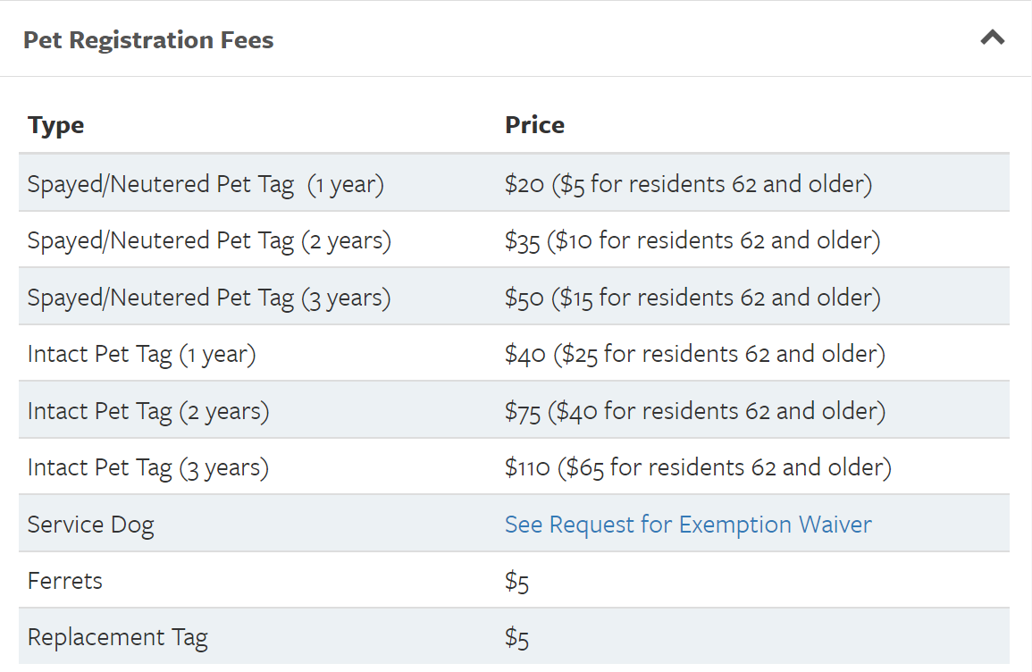Hillsborough County pet license fees